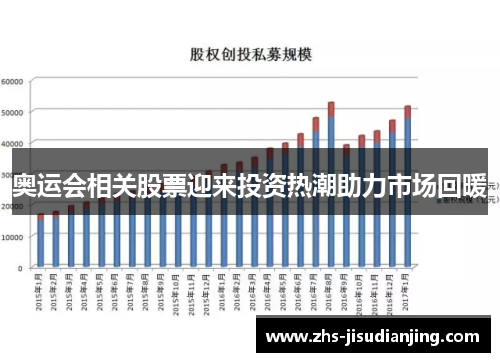 奥运会相关股票迎来投资热潮助力市场回暖 奥运会相关股票迎来投资热潮助力市场回暖