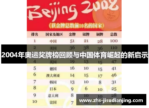 2004年奥运奖牌榜回顾与中国体育崛起的新启示 2004年奥运奖牌榜回顾与中国体育崛起的新启示