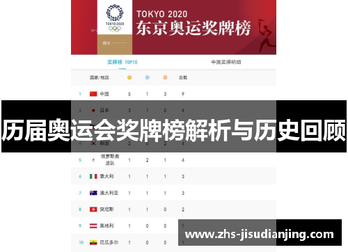 历届奥运会奖牌榜解析与历史回顾 历届奥运会奖牌榜解析与历史回顾