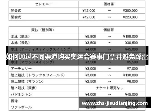 如何通过不同渠道购买奥运会赛事门票并避免踩雷